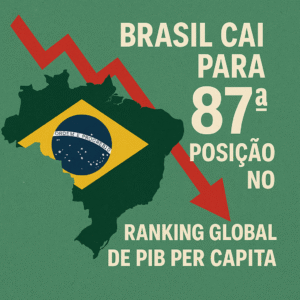 Brasil cai para 87ª posição no Ranking Global de PIB per capita